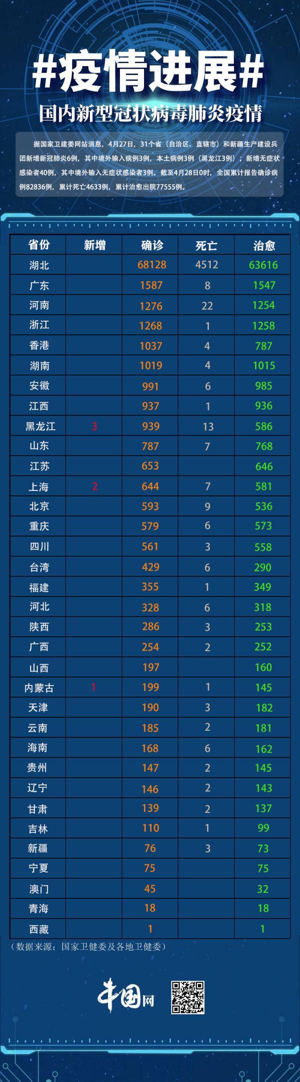 新疆肺炎疫情最新动态概况