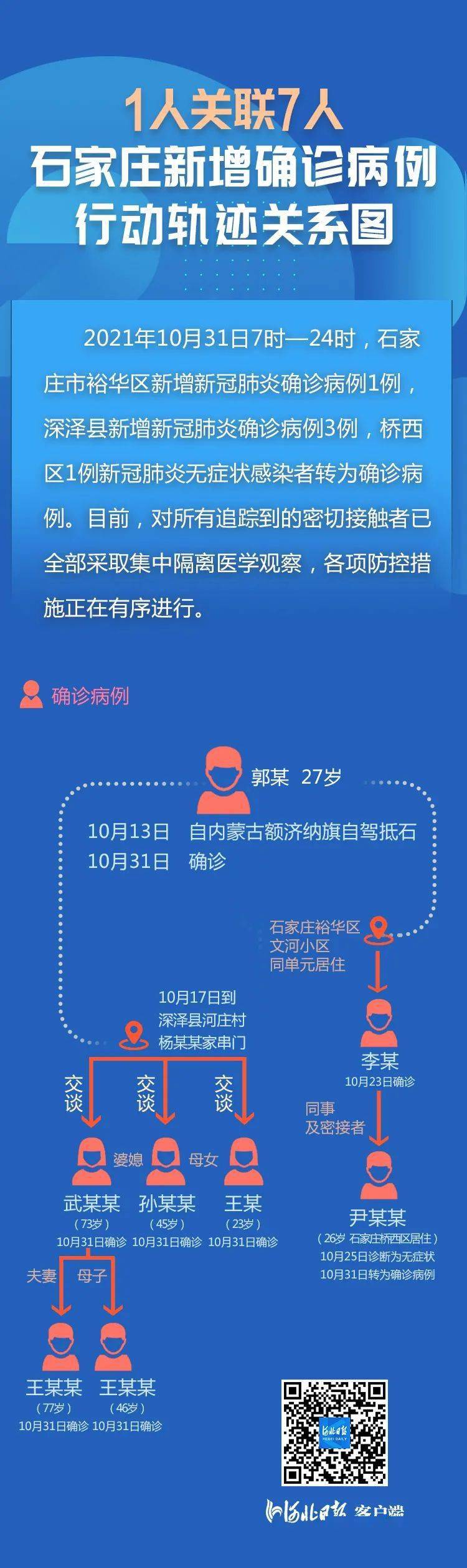 河北最新疫情轨迹追踪，全面防控，共守家园安宁