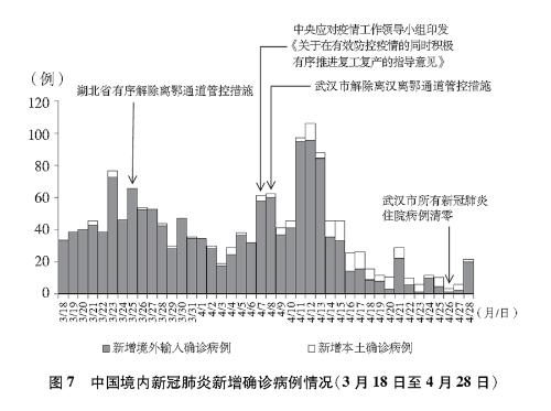 江苏地区最新肺炎疫情概况概述