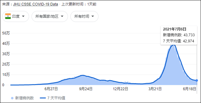 印尼疫情最新数据报告更新，今日关键数据汇总