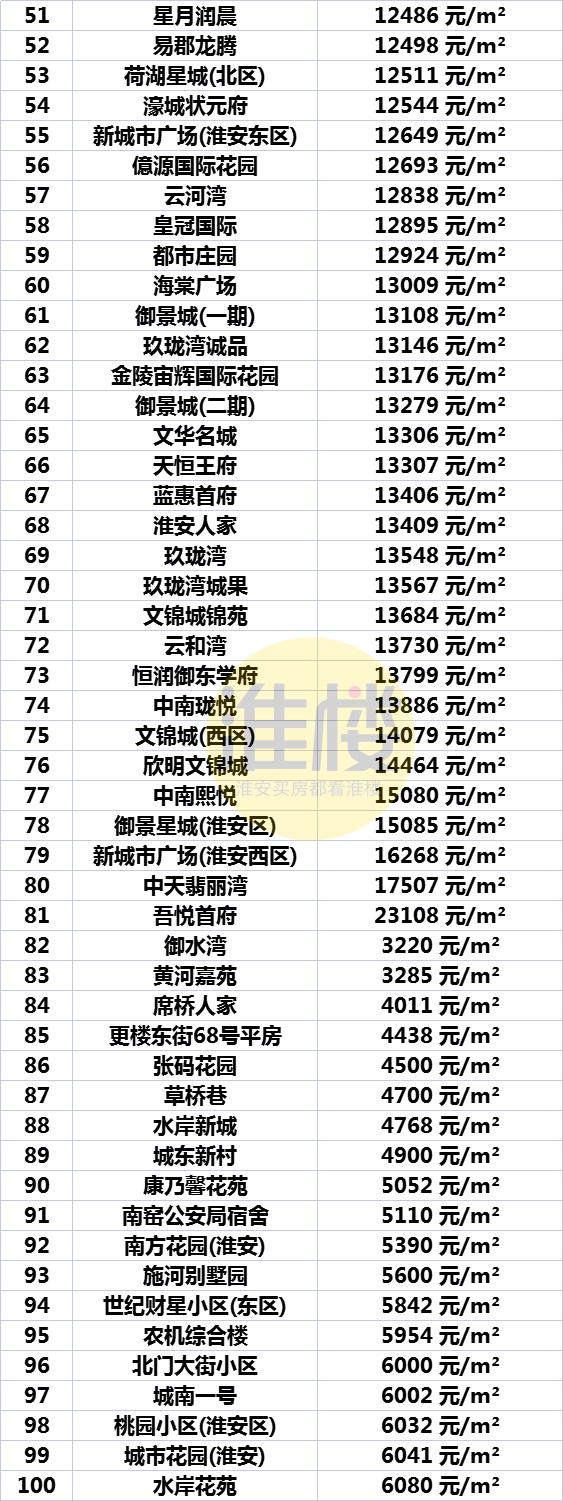 洪泽区房价动态更新，市场走势及影响因素深度解析