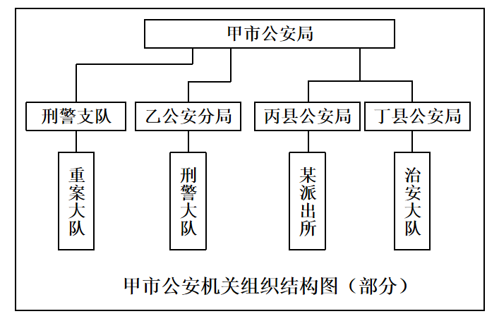 最新公安案件管辖分工详解，深化理解与实际应用指南