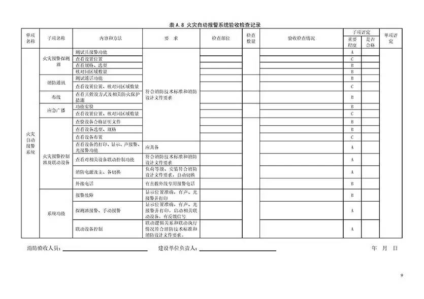 最新消防验收规范研究与探讨（2019年版详解）