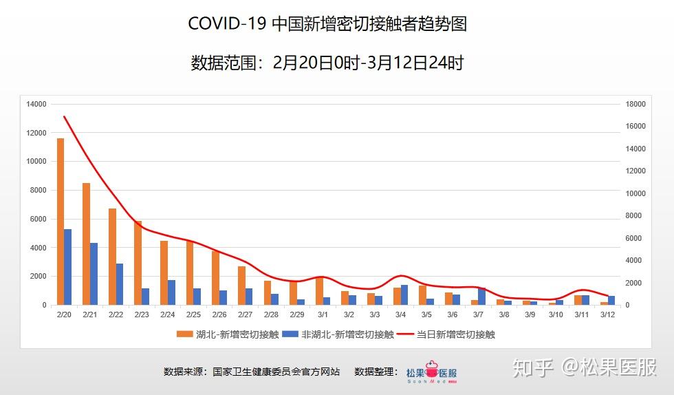 今日疫情数据解析，全面分析现状，展望未来趋势