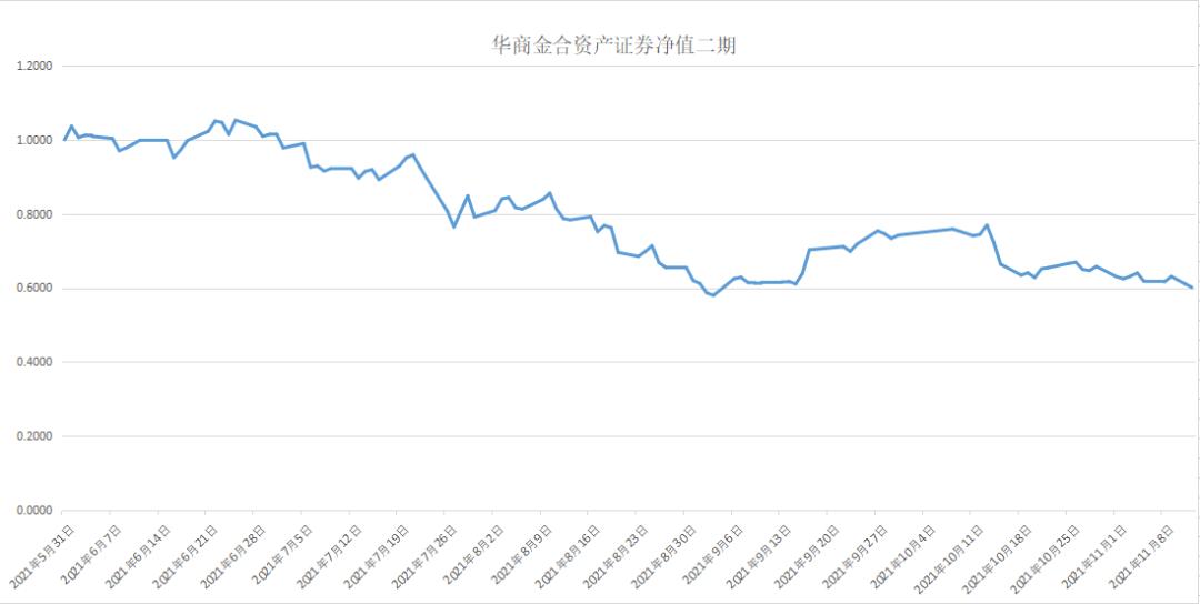 华商产业基金最新净值深度分析与展望，未来趋势探讨