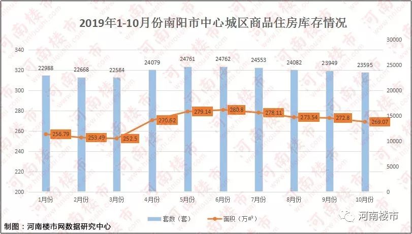 南阳房价最新动态分析