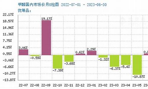 甲醇今日最新行情分析与价格展望