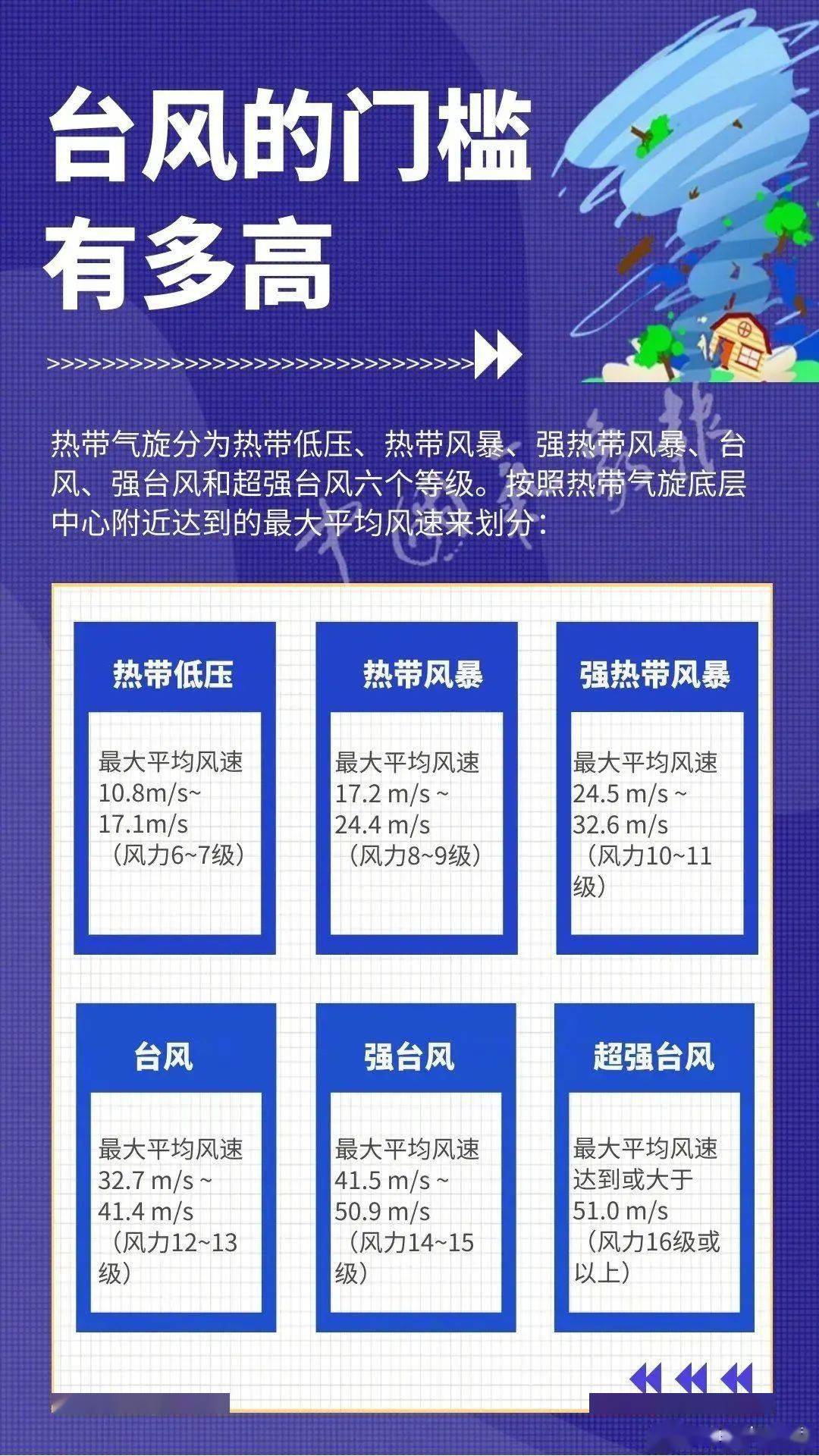 掌握最新动向，引领时代变革的核心能力