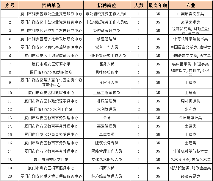 厦门最新招聘查询，职业发展的优选之路