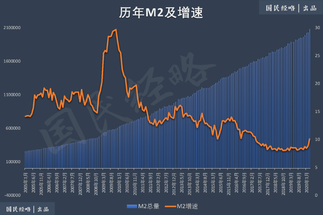 最新M0增速揭示，经济增长的新动力涌现