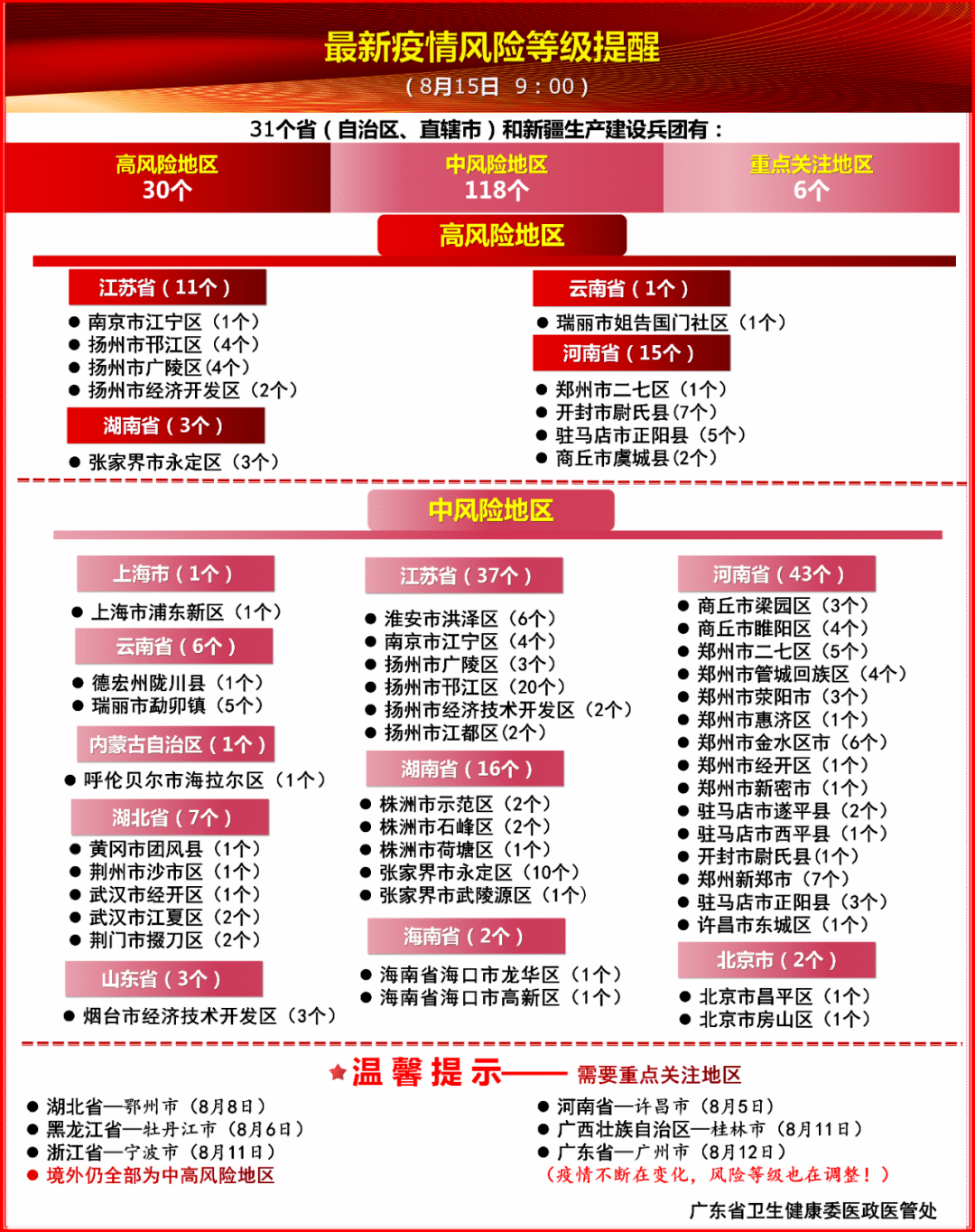 最新疫情风险等级地区分析概览