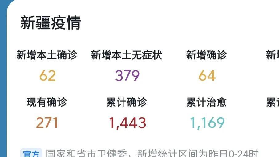 乌鲁木齐疫情最新动态解析