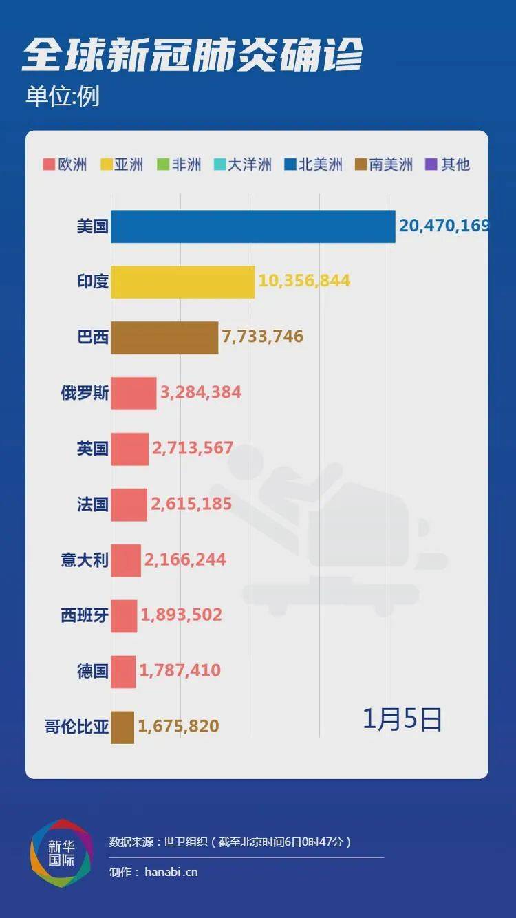 全球疫情最新动态，演变与挑战应对之道