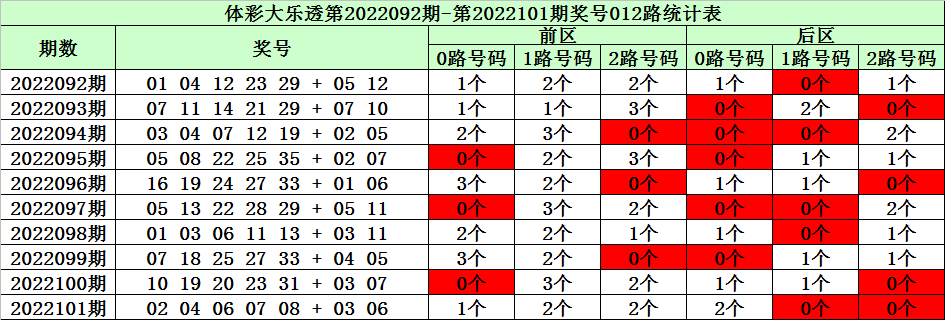 大乐透最新号码探索与期待，揭秘大乐透102最新号码预测分析