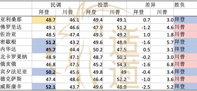 拜登最新选票结果及其政治影响分析