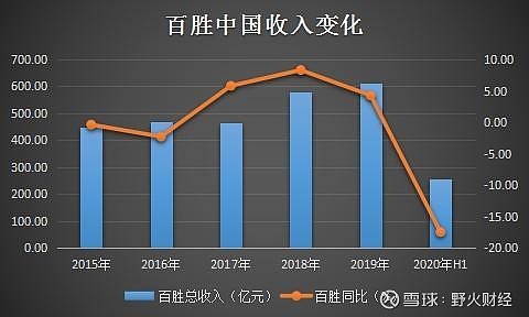 百胜中国最新概况概览