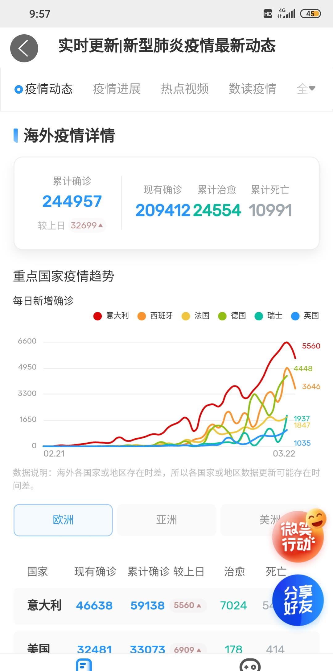 全球视角下的海外肺炎疫情最新动态及应对策略挑战