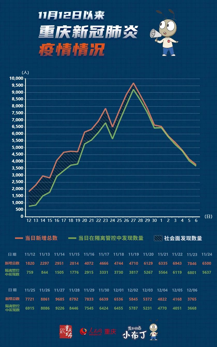 最新肺炎数据深度解析，关键信息一览