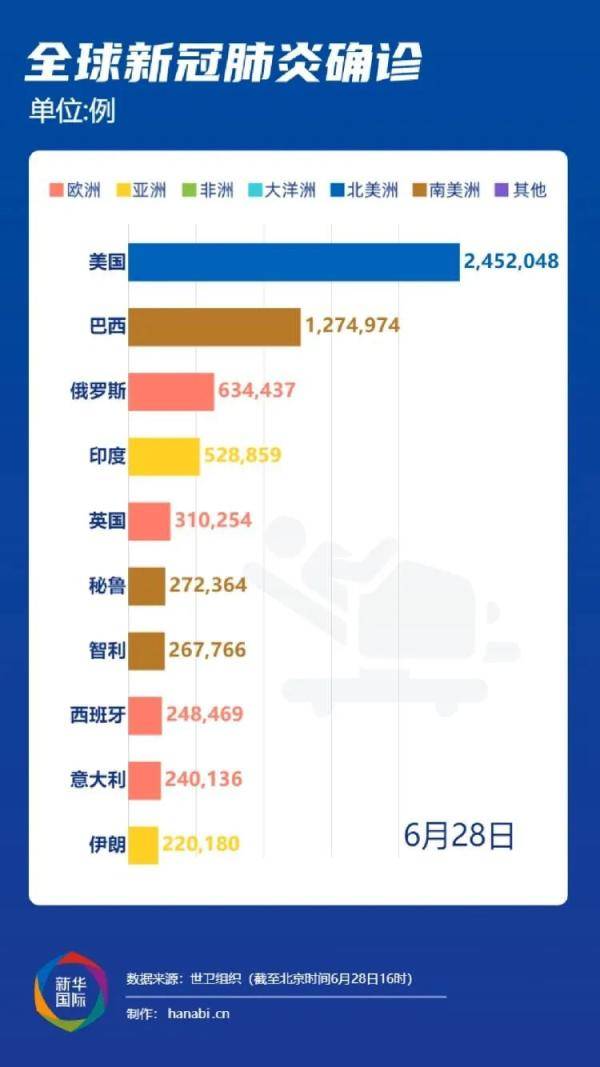 全球最新疫情数据及其广泛影响分析