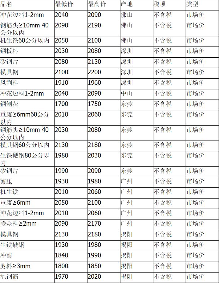 中国钢铁市场最新动态，价格走势、影响因素深度解析