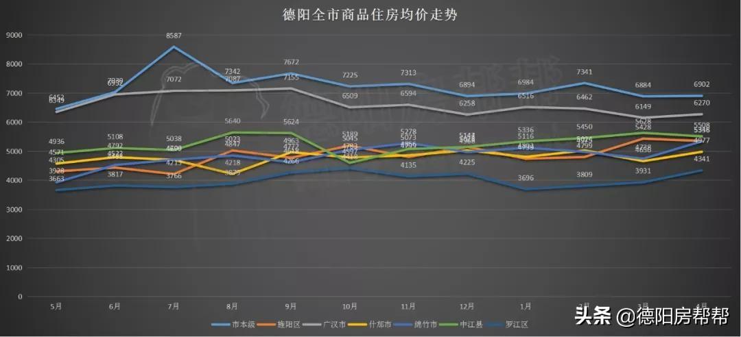 罗江最新房价动态及市场趋势分析，购房指南与市场走势解析