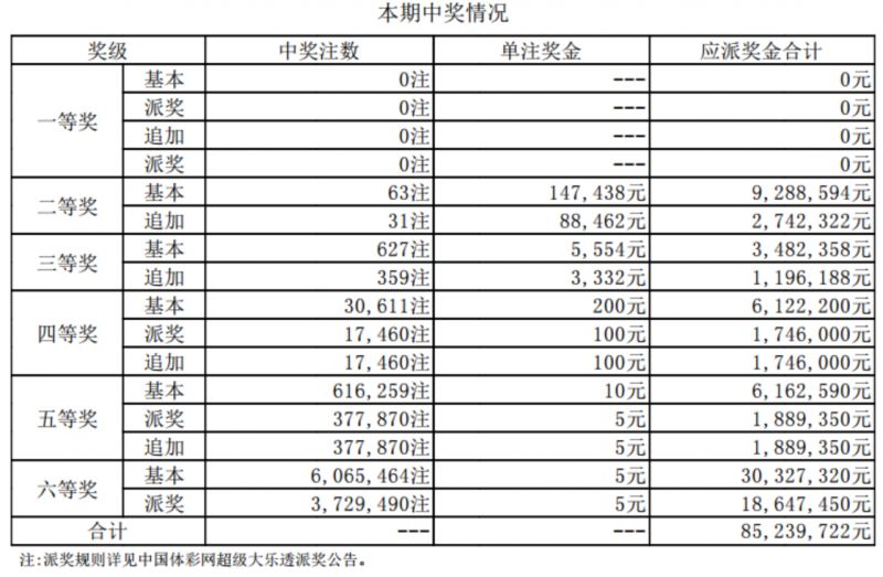 2024今晚澳门开什么号码,实地评估说明_SE版69.533