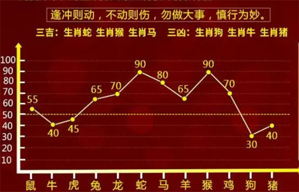 最准一肖一码100%精准的评论,科技成语解析说明_D版32.196