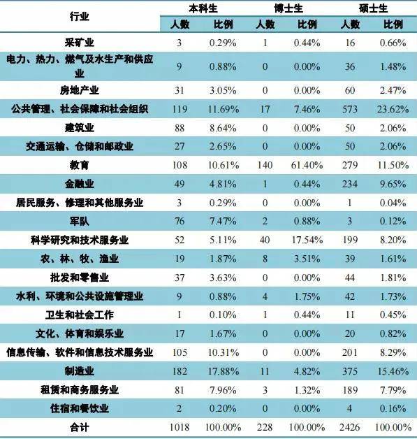 环保材料 第29页