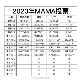 澳门六开奖结果2023开奖记录,深度解答解释定义_HarmonyOS21.254