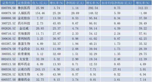 新澳门六开奖结果资料查询,收益成语分析落实_领航款62.658