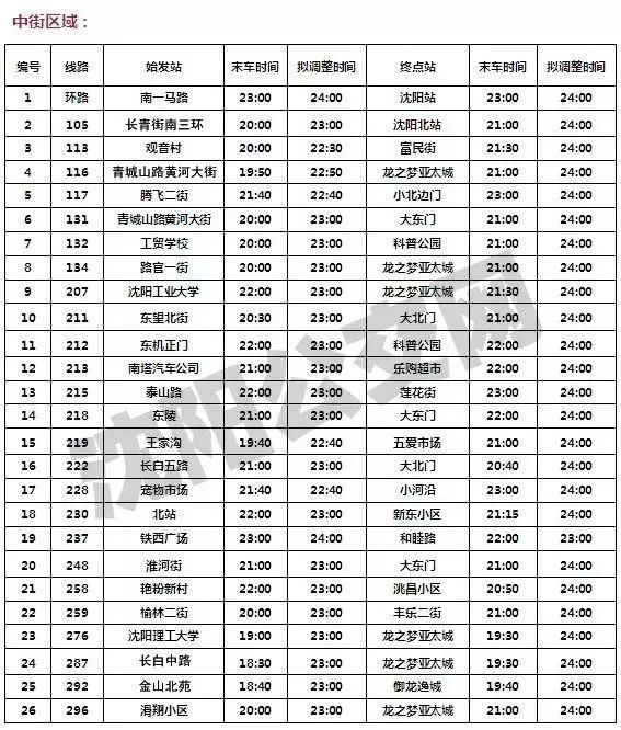 新澳今晚开奖结果查询表34期,全部解答解释落实_HarmonyOS14.985