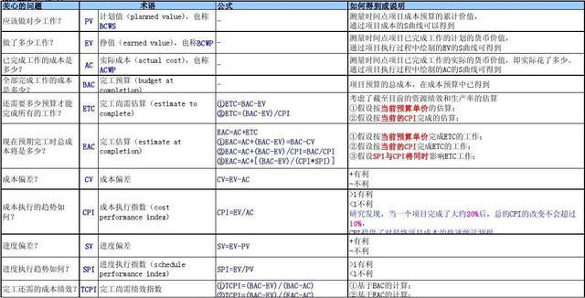 新澳免费资料公式,仿真技术方案实现_AP48.354