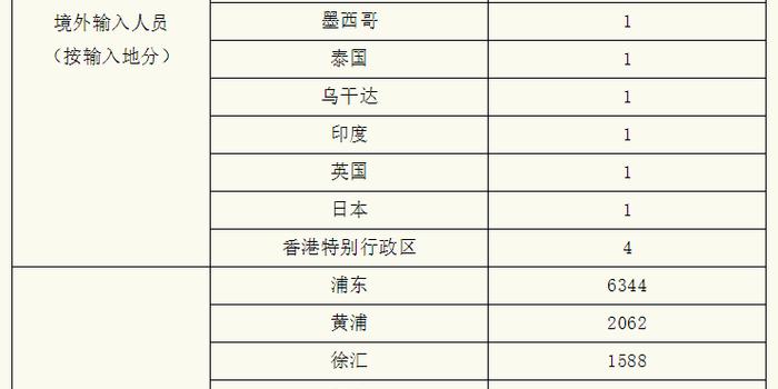 上海本土病例最新数据及其影响深度解析