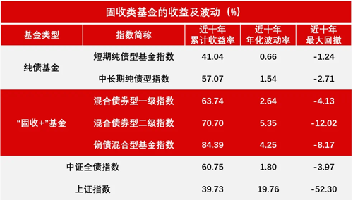 最新基金估值详解，意义与影响全解析