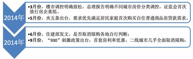 新政重塑房地产市场稳定蓝图，调控新政引领房价新走向