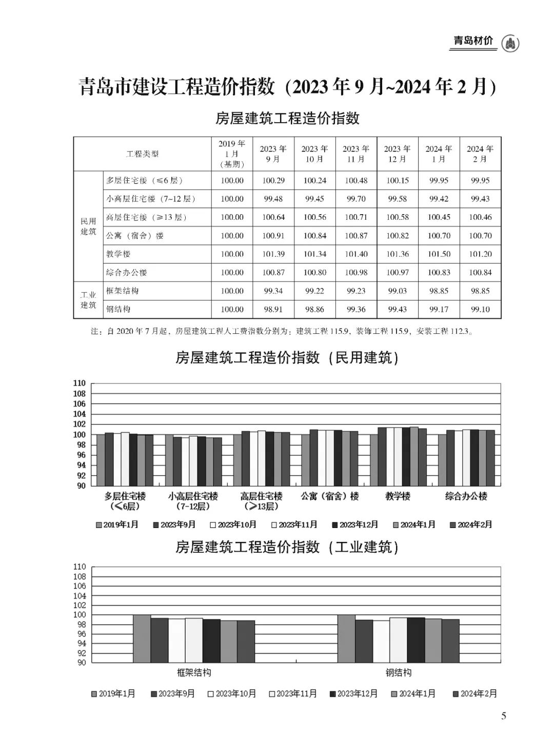 青岛建设材料革新，探索城市新材料发展之路