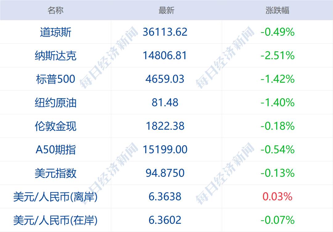 天津市最新核酸检测概况概述