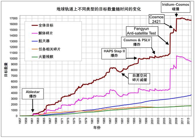 环保材料 第17页