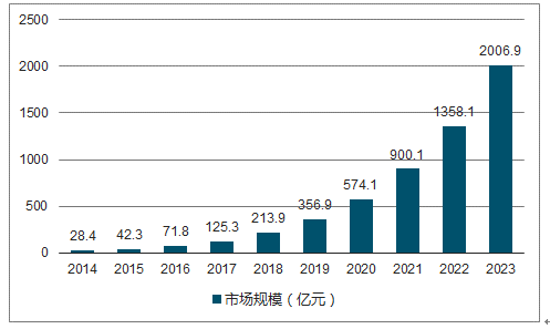 新澳资料大全正版资料2024年免费,实用性执行策略讲解_顶级版56.176