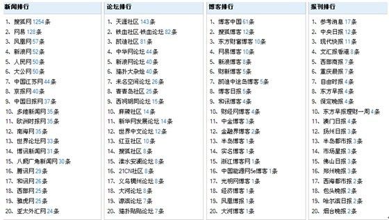 2024新奥正版资料大全,经典解释落实_Advanced78.440