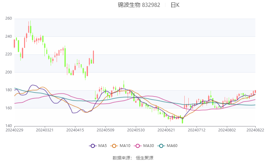 2024澳门开奖历史记录结果查询,动态词语解释落实_Mixed66.182