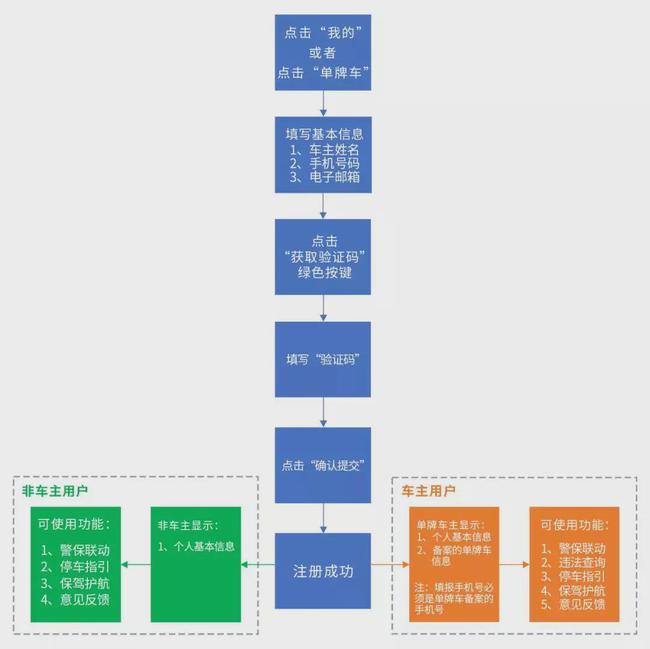 2024新澳门正版免费资木车,标准化程序评估_2D55.873