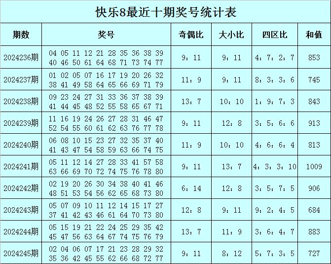 建筑材料 第14页