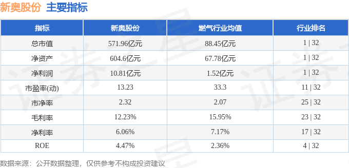 新奥长期免费资料大全,收益成语分析落实_经典款10.378