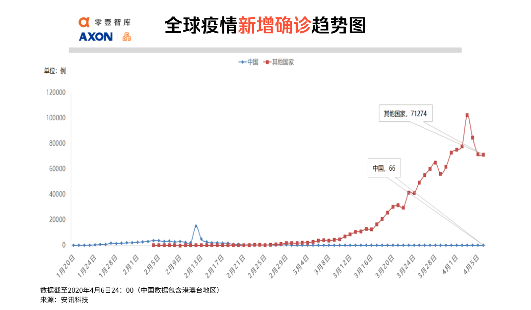 全球疫情最新数据，全球共同应对挑战不松懈