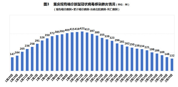 重庆疫情防控战，坚定信心，共克时艰