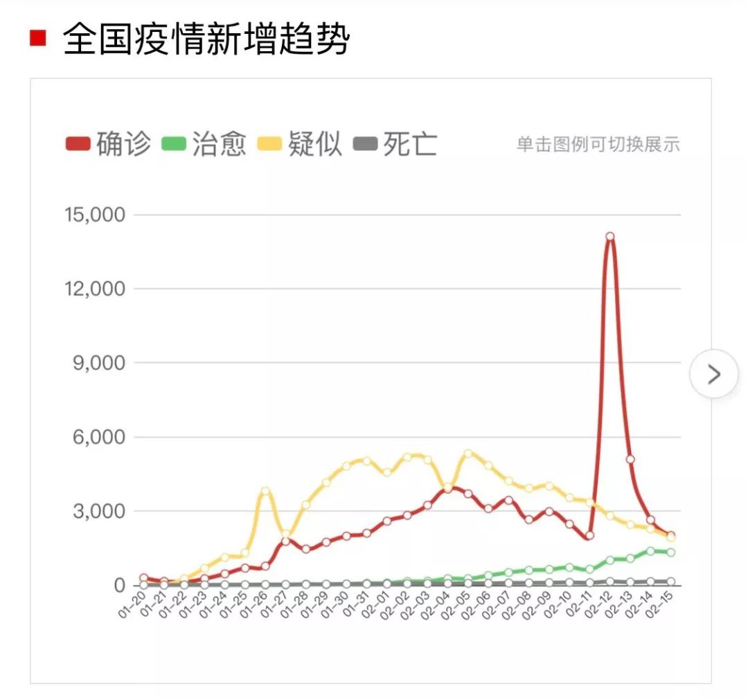 全国最新疫情实时通报简报