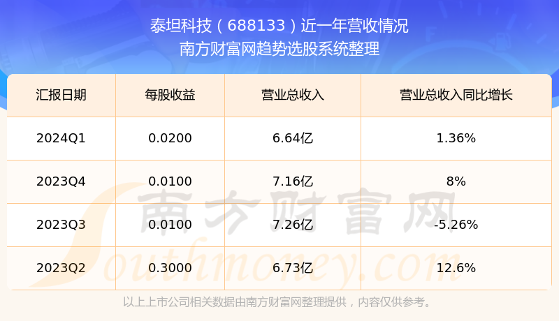 泰坦科技股票最新动态与市场展望