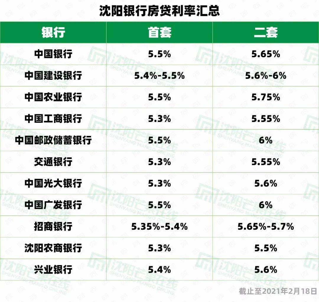 沈阳贷款利率最新动态，深度解读及影响分析