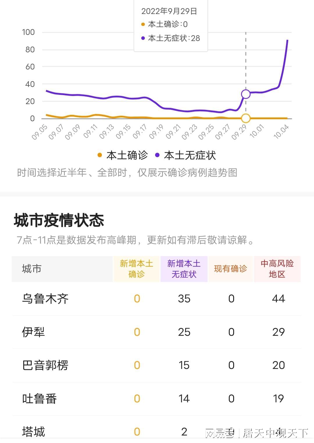 新疆最新疫情动态分析报告截至XX月XX日概况